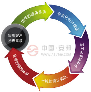 91影视看片APP下载集團如何在競爭激烈的電91看片看淫黄大片市場中脫穎而出(圖2)