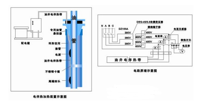 91影视看片APP下载集團專業為您定製油田電91看片看淫黄大片保溫解決方案(圖2)