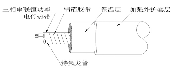 內蒙古某電廠91看片看淫黄大片采樣複合管（恒功率91看片看淫黄大片帶）脫硫係統(圖1)