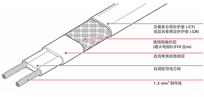 電91看片看淫黄大片帶保溫係統