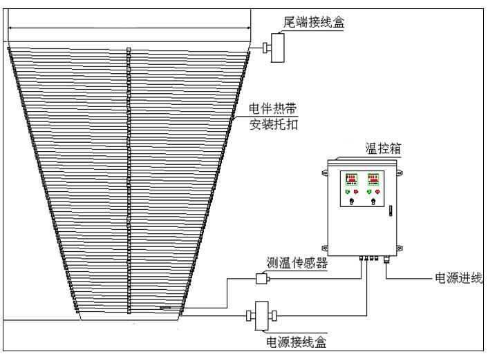 錐形金屬罐體保溫電91看片看淫黄大片帶