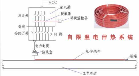 自限溫電91看片看淫黄大片係統