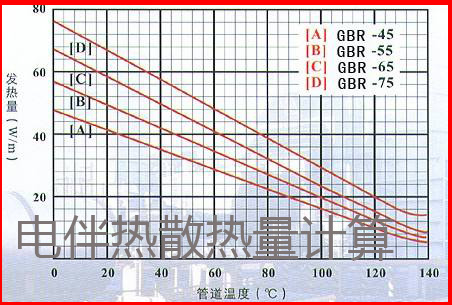 電91看片看淫黄大片散熱量計算