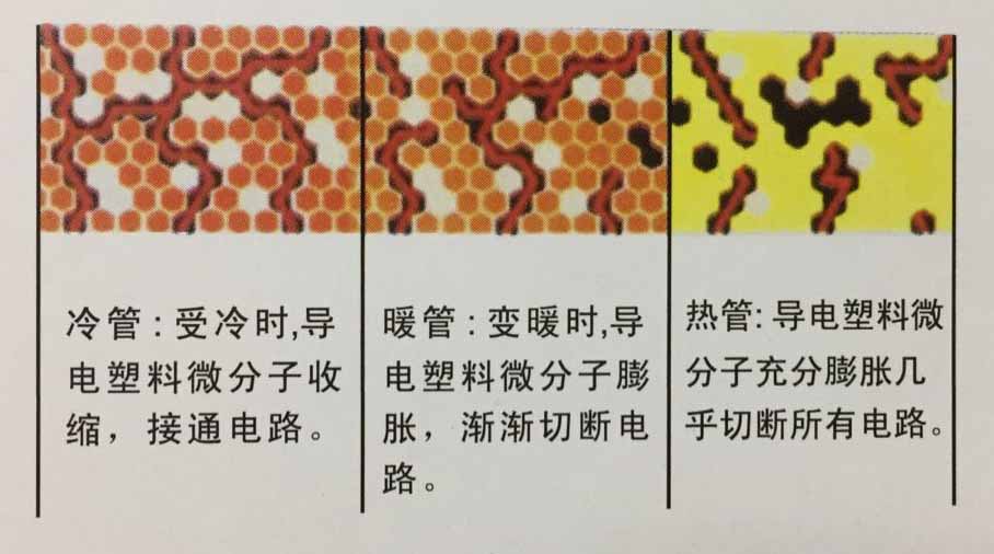 自限溫電91看片看淫黄大片帶PTC原理圖