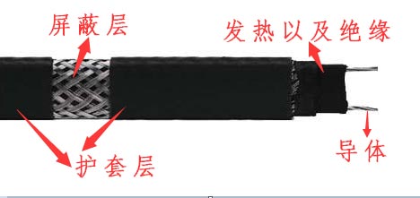 自限溫電91看片看淫黄大片帶結構圖