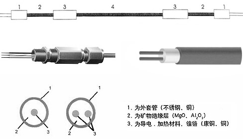 MI礦物絕緣鎧裝91看片看淫黄大片電纜結構