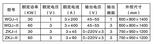 汽輪機螺栓加熱棒（硬、軟管式）(圖2)