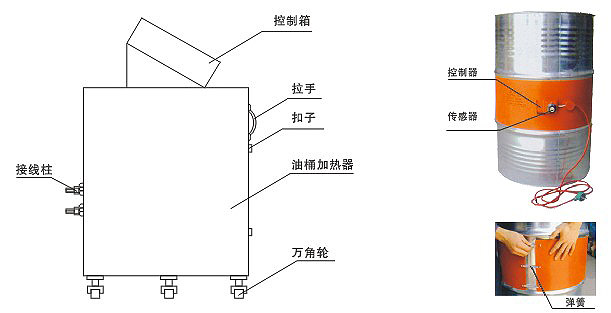 YDR型200升油桶免费看片APP大全器、加熱器(圖2)