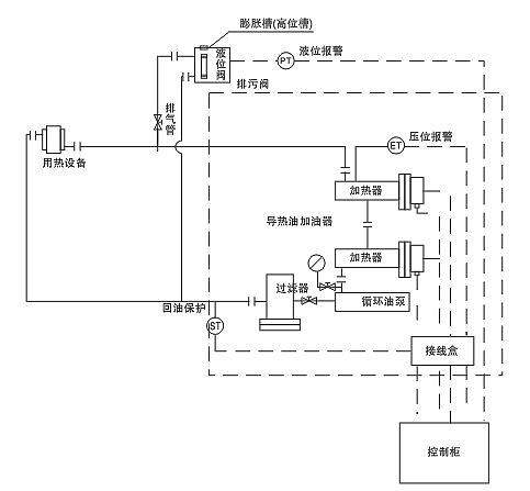 91影视看片APP下载節能環保導熱油免费看片APP大全器(圖2)