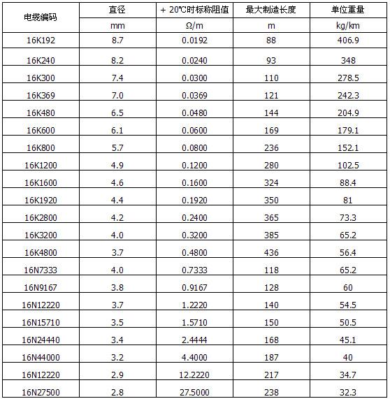 MI不鏽鋼礦物絕緣加熱電纜(圖2) MI不鏽鋼礦物絕緣加熱電纜(圖2)