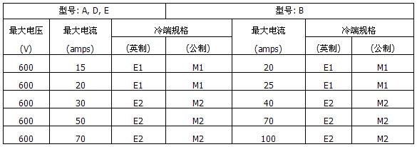MI不鏽鋼礦物絕緣加熱電纜(圖5) MI不鏽鋼礦物絕緣加熱電纜(圖5)