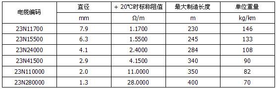 MI不鏽鋼礦物絕緣加熱電纜(圖4) MI不鏽鋼礦物絕緣加熱電纜(圖4)