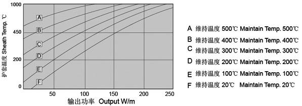 MI不鏽鋼礦物絕緣加熱電纜(圖6) MI不鏽鋼礦物絕緣加熱電纜(圖6)