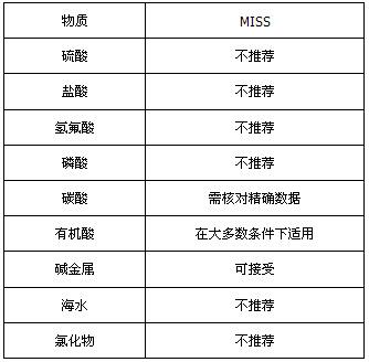 MI不鏽鋼礦物絕緣加熱電纜(圖7) MI不鏽鋼礦物絕緣加熱電纜(圖7)