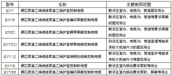 聚氯乙烯絕緣和護套控製電纜(圖1) 聚氯乙烯絕緣和護套控製電纜(圖1)
