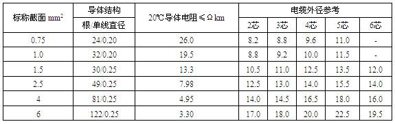 通用橡套軟電纜(圖3) 通用橡套軟電纜(圖3)