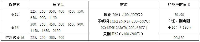 工業熱電阻(圖2)
