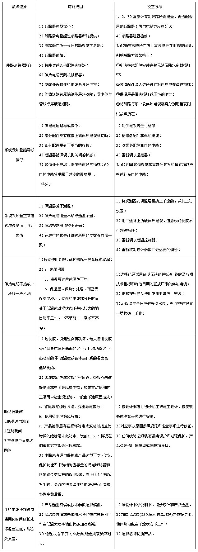 電91看片看淫黄大片帶（91看片看淫黄大片電纜）故障原因分析及維修對應表