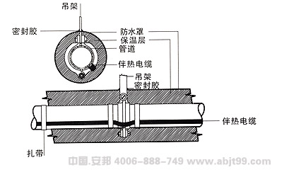 電91看片看淫黄大片帶（91看片看淫黄大片電纜）吊架管道安裝圖