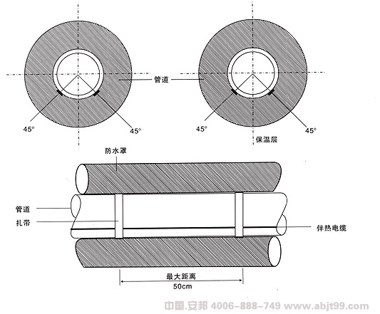 電91看片看淫黄大片帶（91看片看淫黄大片電纜）安裝位置圖
