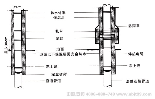 電91看片看淫黄大片帶（91看片看淫黄大片電纜）地麵下的管道安裝圖