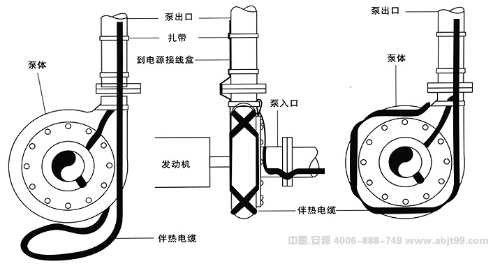 電91看片看淫黄大片帶（91看片看淫黄大片電纜）外殼泵安裝圖