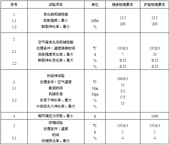 絕緣、護套的機械物理性能試驗要求