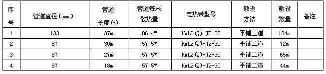 某化工企業輸焦油管道電91看片看淫黄大片係統方案設計(圖4) 數據表